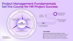 HR’s Project Management Gap Is Becoming a Corporate Delivery Risk, McLean & Company Warns