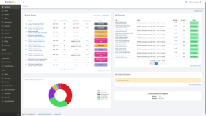 Integrated systems emerge as strongest predictor of accounting firms’ AI readiness